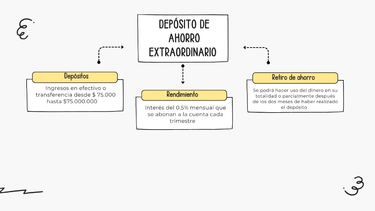 Deposito